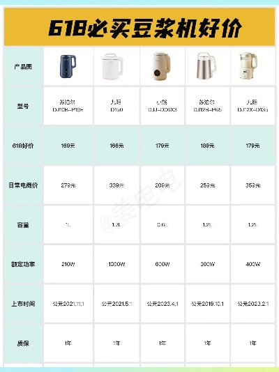 九阳豆浆机价格深度解析