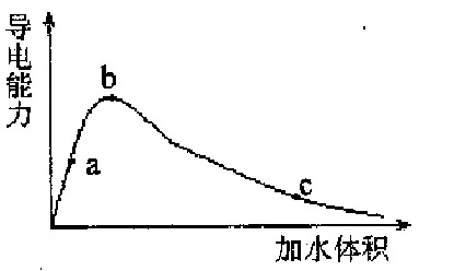 冰的导电性能探究