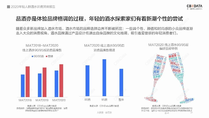 酒企瞄准年轻消费群体，小甜水成新宠