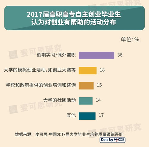 大学毕业生创新业务模式，体育外卖月营收突破十万大关