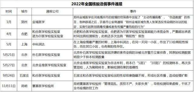 核酸未出即为阳？检测机构回应揭秘