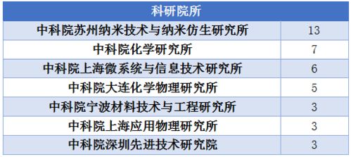 专利分析，挖掘创新潜力的关键之道