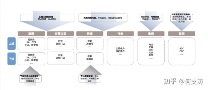 产品策略，构建成功的基石之道