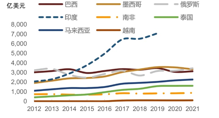 全球债务格局重塑，中国所持美国国债降至新低