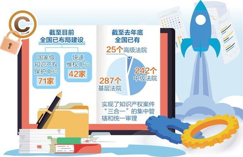 知识产权发展核心平台