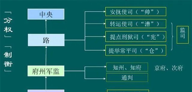 经略安抚使，北宋时期的关键军事与地方治理要职