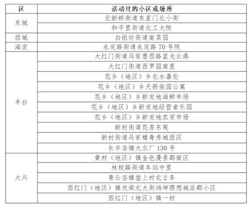 上海新增788例本土确诊病例，疫情防控形势严峻复杂
