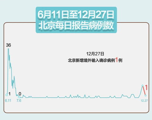 福建昨日新增33例本土确诊，疫情防控形势严峻复杂