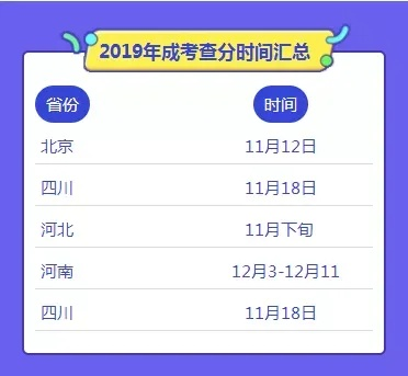 成考分数查询，开启新征程的关键一步