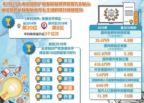 国家知识产权战略意义及其重要性解析