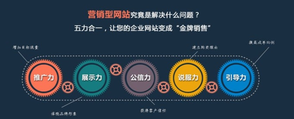 上海营销型网站建设，企业腾飞的关键引擎