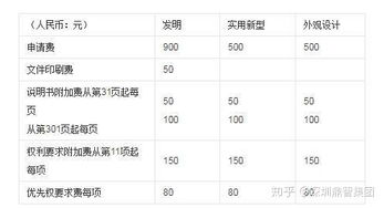 深圳专利申请费用全面解析