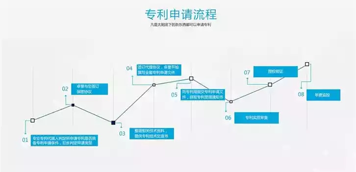专利的种类及其重要性概述