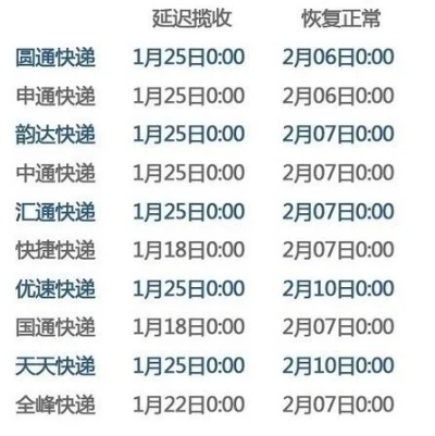 2023年快递过年停运时间表及影响分析