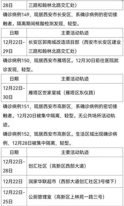 陕西累计本土1301例，疫情防控下的陕西历程与挑战