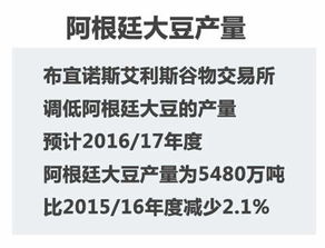 美财长意外短信揭秘，阿根廷大豆销往中国的幕后故事