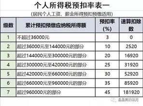 个人所得税税率计算器，便捷计算，清晰把握纳税义务
