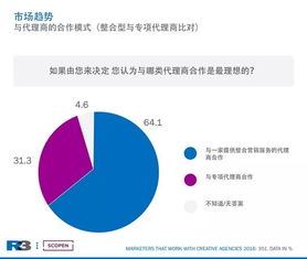 百度代理商，数字营销领域的关键力量