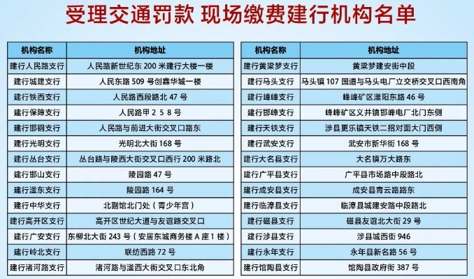 违章缴费全知道，那些不得不说的事儿