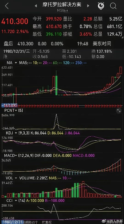 摩托罗拉股票，兴衰沉浮及未来展望