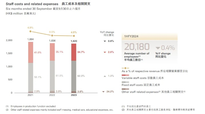 周大福深圳工厂停工停产，行业影响及未来展望