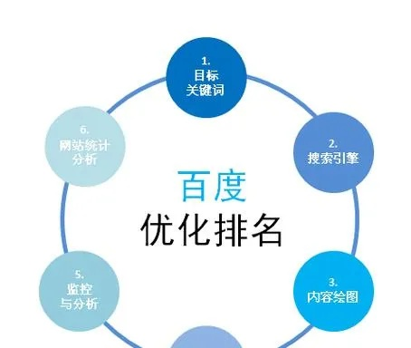 重庆百度优化，提升企业本地网络影响力的关键策略