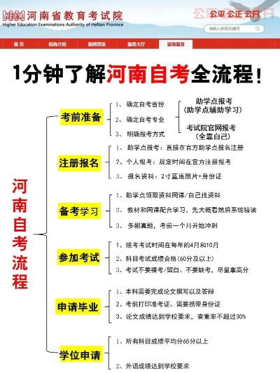 河南自考成绩查询全攻略
