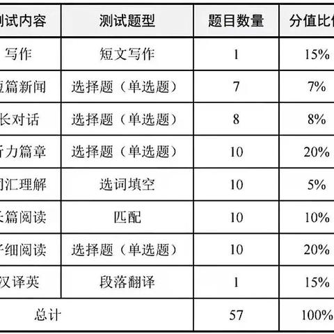 全国英语四级考试成绩查询全攻略
