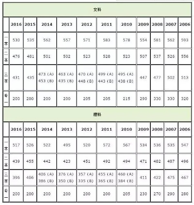 低调的辉煌，考生高考得分667分闪耀全场