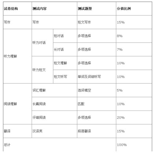 六级各项分数的奥秘与重要性解析