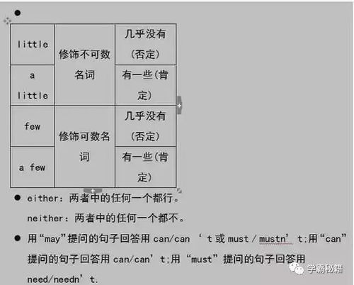 解析四级各项分数，开启英语学习新征程