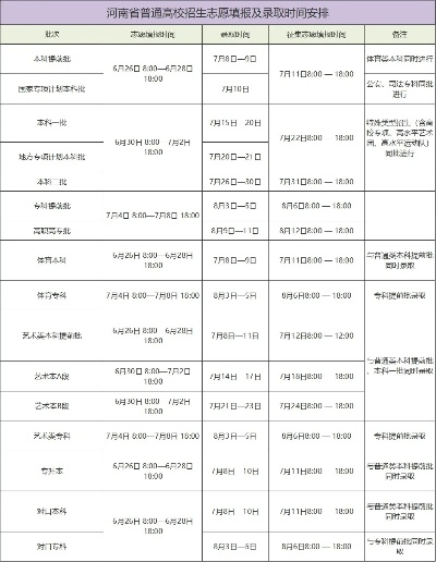 河南招生办公室官网，考生的关键信息平台
