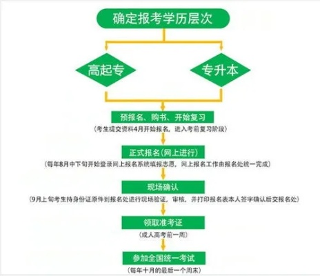 安徽招生考试院网，考生升学的重要指南