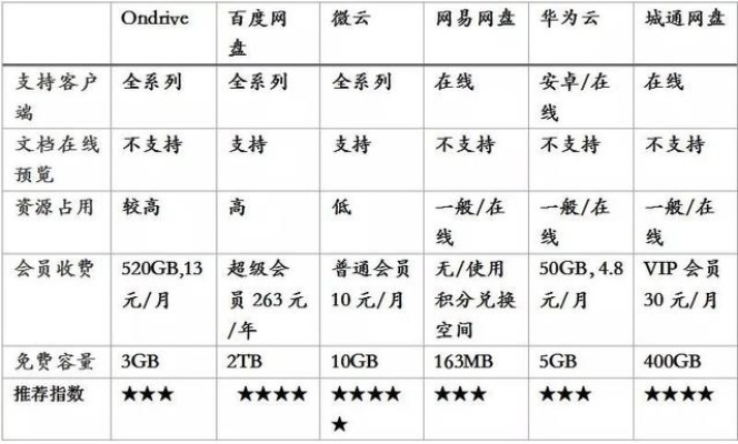 国外网盘，优势与挑战并存的网络存储抉择