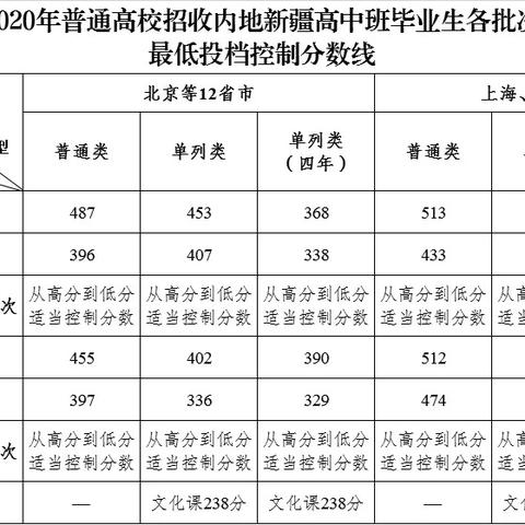 新疆招生网录取查询系统，考生的重要指南