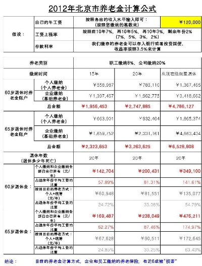 北京养老保险查询全攻略