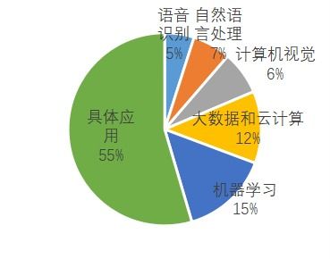 知识产权管理的重要性与面临的挑战
