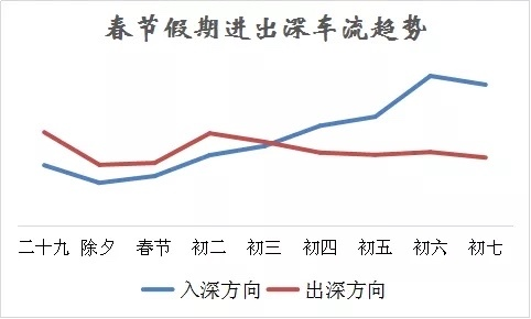 元旦出行决策，病毒变异下的权衡与选择