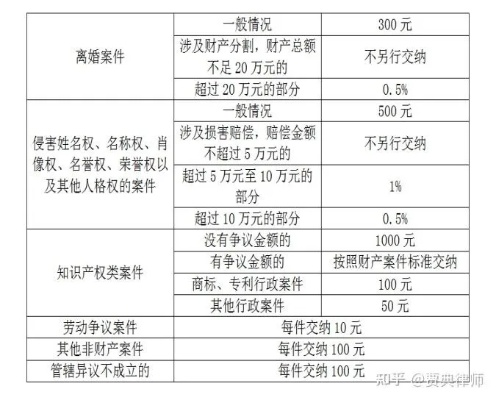 诉讼费速算，清晰呈现法律成本