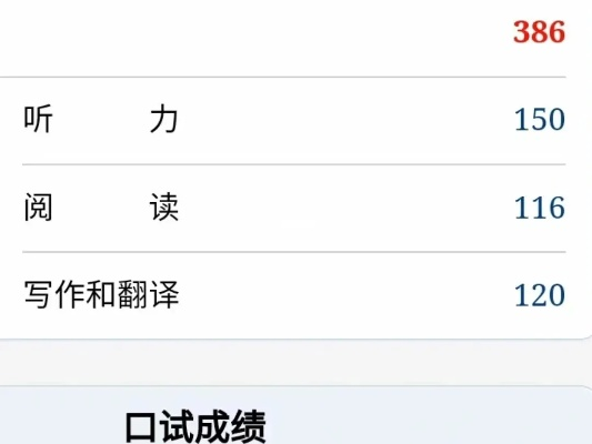 大学生英语四级成绩查询的意义、方式及影响探究