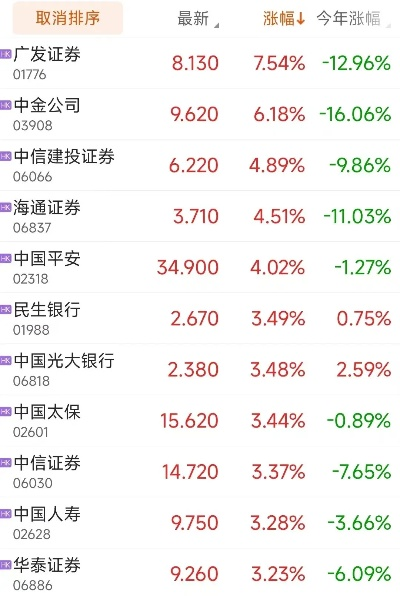 恒生指数大涨超400点，市场繁荣新里程碑，创四年新高