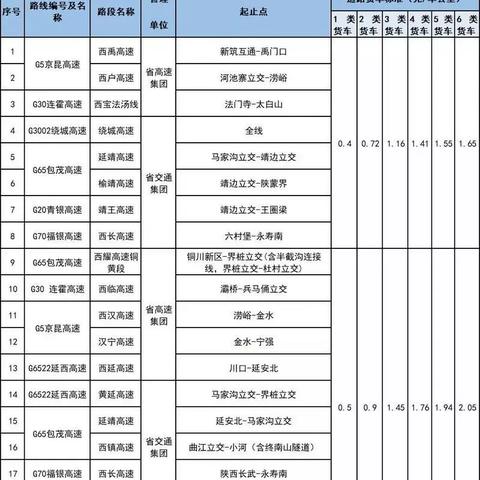 高速收费新政策解析，最新动态及其影响探讨