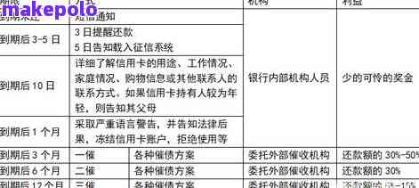 律师费收取的影响因素及常见方式全解析