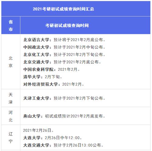 六级成绩查询，紧张期待中迎来重要时刻