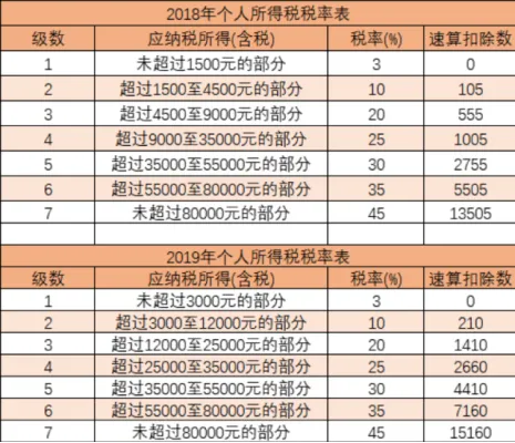 解析个人所得税，计算原理、方法及影响全知晓