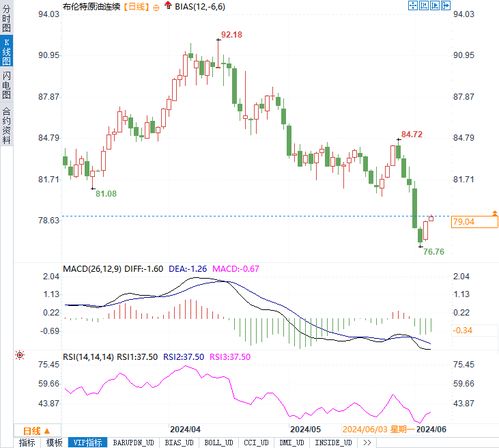 今日油价最新价格及波动背后的影响与思考