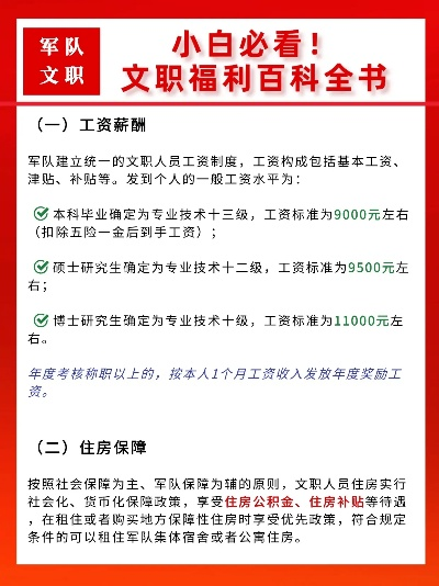 部队涨工资最新消息，激励与保障并行