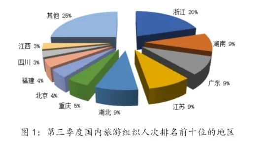 全国景区游客饱和现象，旅游业的挑战与机遇