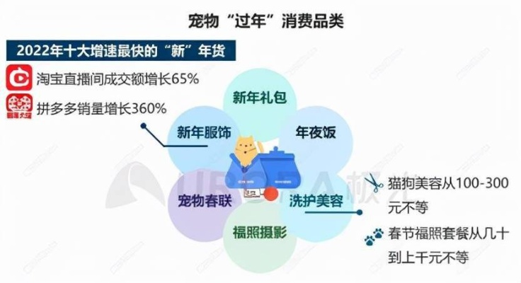 毛孩子成新流量密码，重塑购物体验与营销策略的秘诀