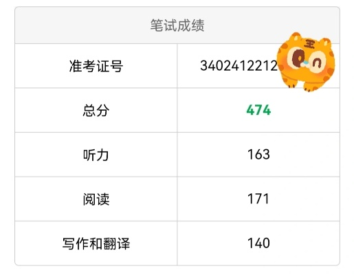 四六级英语成绩，终点抑或新起点